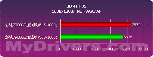 强悍！！影驰7900GS 1499低价杀出