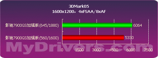 强悍！！影驰7900GS 1499低价杀出