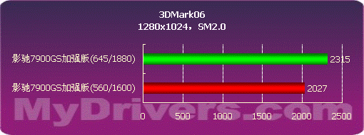 强悍！！影驰7900GS 1499低价杀出