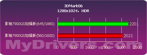 强悍！！影驰7900GS 1499低价杀出