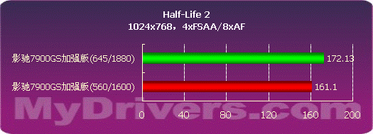 强悍！！影驰7900GS 1499低价杀出