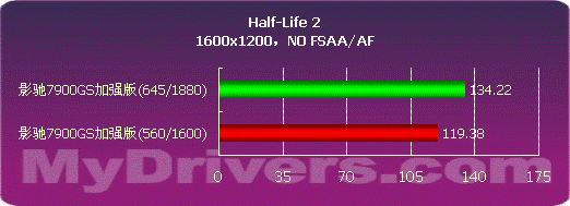 强悍！！影驰7900GS 1499低价杀出