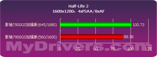 强悍！！影驰7900GS 1499低价杀出