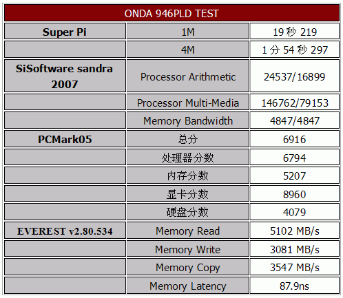 太子换狸猫——昂达946PLD