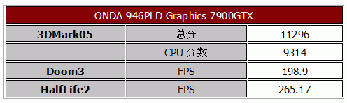 太子换狸猫——昂达946PLD