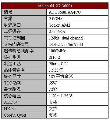 平价双核 AMD低功耗X2 3600+测试