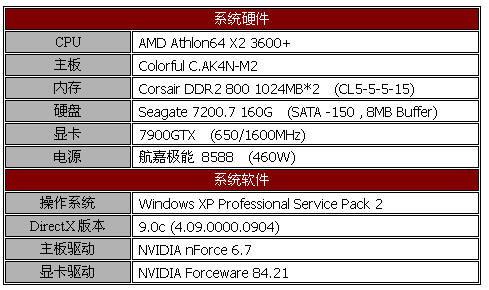 平价双核 AMD低功耗X2 3600+测试