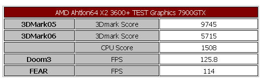 平价双核 AMD低功耗X2 3600+测试