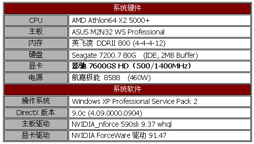 由HDTV引发的变革 影驰7600GS HD测试