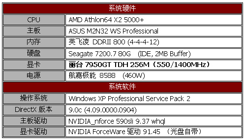 2490低调上市 丽台7950GT TDH测试