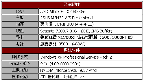 低端也疯狂 铭瑄X1300XT钻石增强版