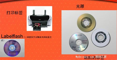 LightScribe技术简介与展望