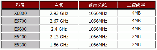 搭建Conroe+SLI顶级游戏平台