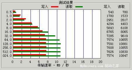 高速＋防水 金邦GEIL 80X SD卡