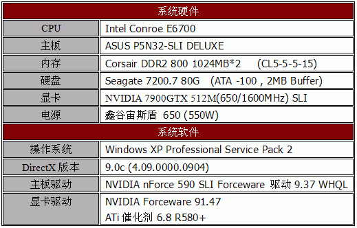 搭建Conroe+SLI顶级游戏平台