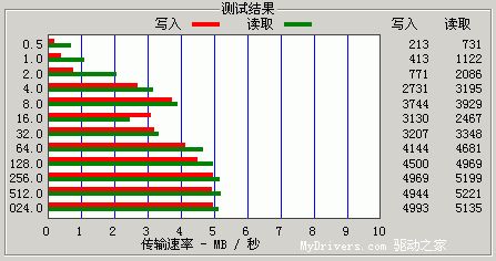 双核第三代——台电T29试用手记