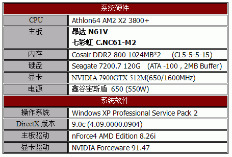 C61和C51G——我们需要升级吗？