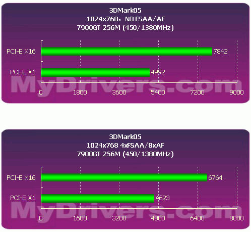 C61和C51G——我们需要升级吗？