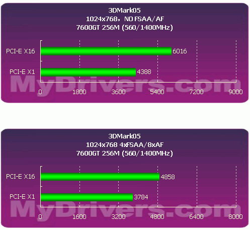 C61和C51G——我们需要升级吗？