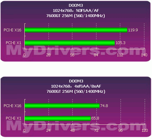 C61和C51G——我们需要升级吗？