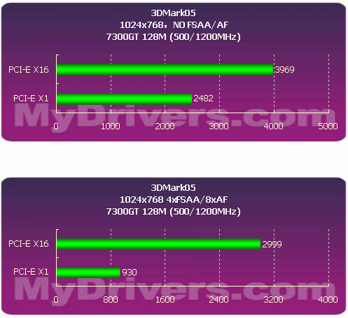 C61和C51G——我们需要升级吗？