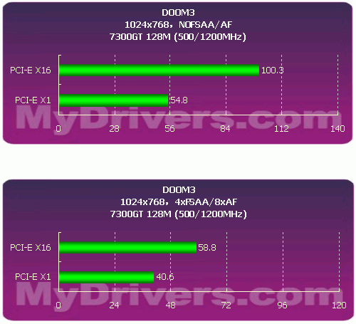 C61和C51G——我们需要升级吗？