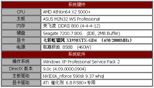 铁马冰河 七彩虹X1950XTX液冷版测试