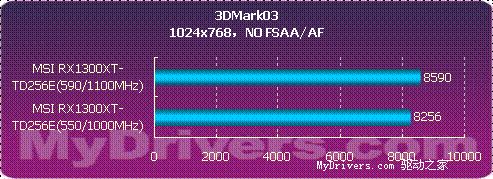 X1600PRO变身-微星RX1300XT测试