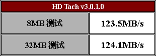 宝刀未老—精英KA3 MVP Extreme主板测试