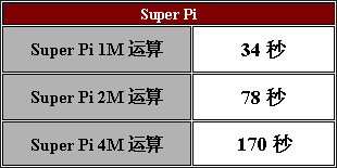 宝刀未老—精英KA3 MVP Extreme主板测试