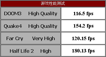 宝刀未老—精英KA3 MVP Extreme主板测试