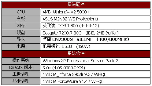 全静音 华硕EN7300GT SILENT测试