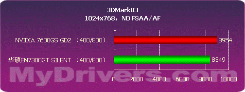 全静音 华硕EN7300GT SILENT测试