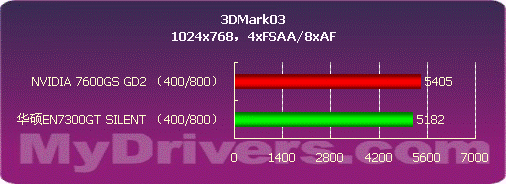 全静音 华硕EN7300GT SILENT测试