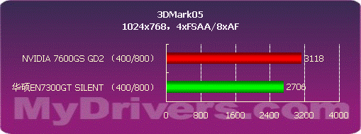 全静音 华硕EN7300GT SILENT测试