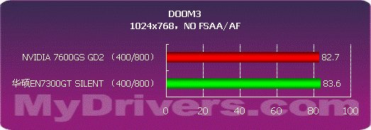 全静音 华硕EN7300GT SILENT测试