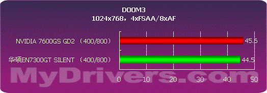 全静音 华硕EN7300GT SILENT测试