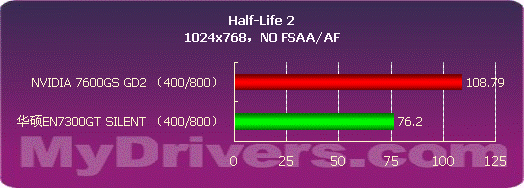 全静音 华硕EN7300GT SILENT测试