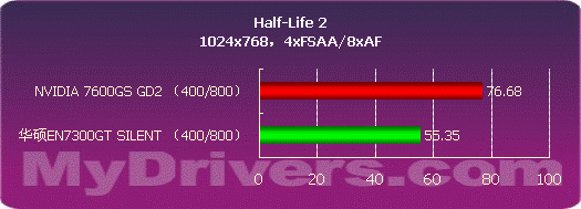 全静音 华硕EN7300GT SILENT测试