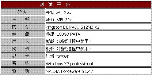 核心700MHz 讯景80nm7600GT显卡测试