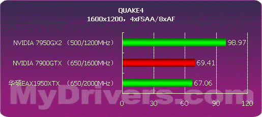 高端旗舰 华硕EAX1950XTX测试