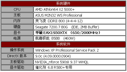 高端旗舰 华硕EAX1950XTX测试