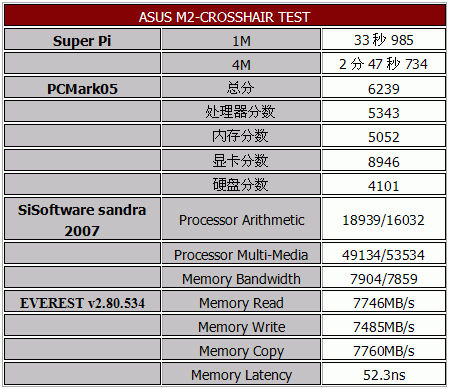 M2-CROSSHAIR——专为玩家打造的顶级主板