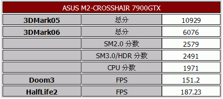 M2-CROSSHAIR——专为玩家打造的顶级主板