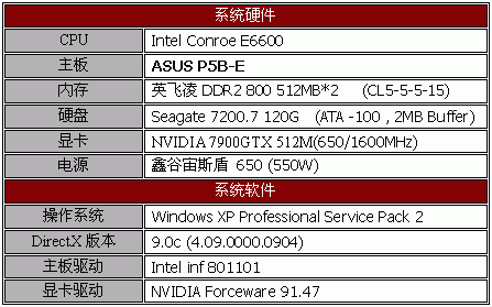 扣肉要超频 主板要过硬