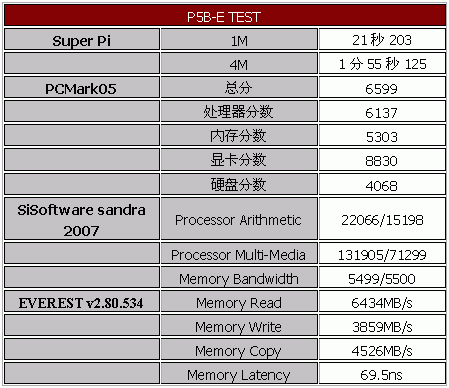 扣肉要超频 主板要过硬