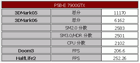 扣肉要超频 主板要过硬