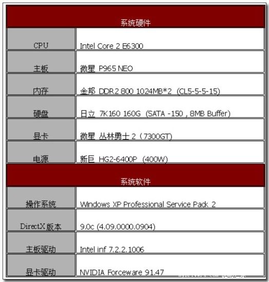 丛林勇士还是丛林怪物？