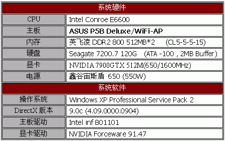 最豪华的965 华硕的新旗舰