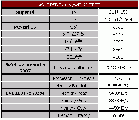 最豪华的965 华硕的新旗舰